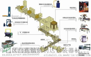 供应上海食品无人化粉剂装瓶流水线